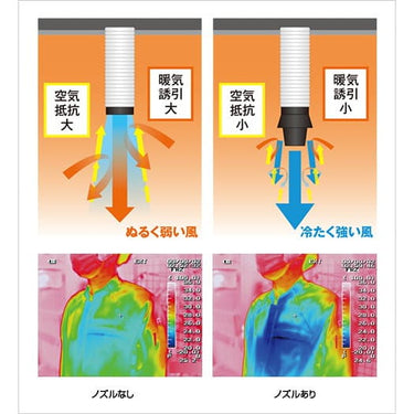 【熱中症対策・暑さ対策】 NK-12JNA ジェットノズル WBGT対策 暑熱対策用空調ノズル 工場 倉庫 現場