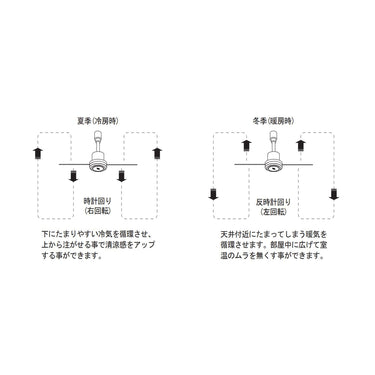 BRID ダクトレールファン  DCモーター プラス