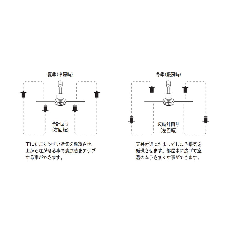 BRID ダクトレールファン  DCモーター プラス