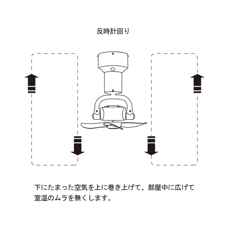 BRID 3D シーリングファン
