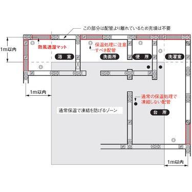 城東テクノ JVM 防風透湿マット キソパッキン 1ケース
