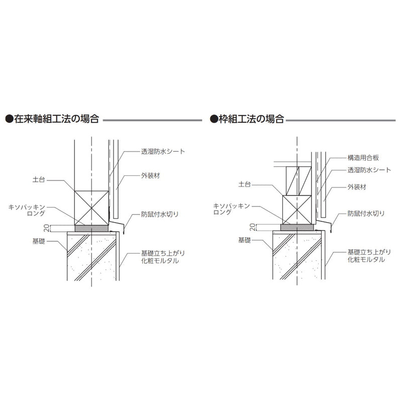 城東テクノ KP-L キソパッキンロング バラ出し