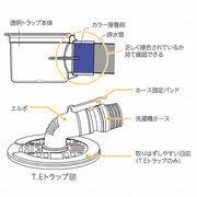 テクノテック 防水パン用排水トラップ部品 目皿受G ガイド部付き NEW