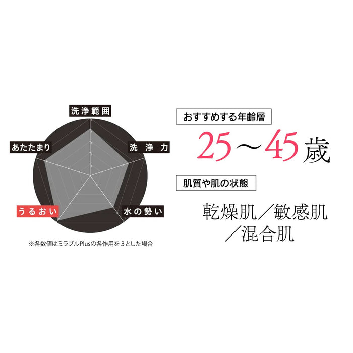 4/26新発売】世代別ミラブルエイジングシリーズ 25~45歳に 4/26新発売】世代別ミラブルエイジングシリーズ 25~45歳に