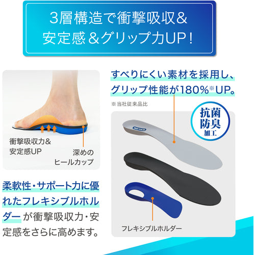 SIGMAX 中敷き メディエイド アシストインソール アーチ＆グリップ
