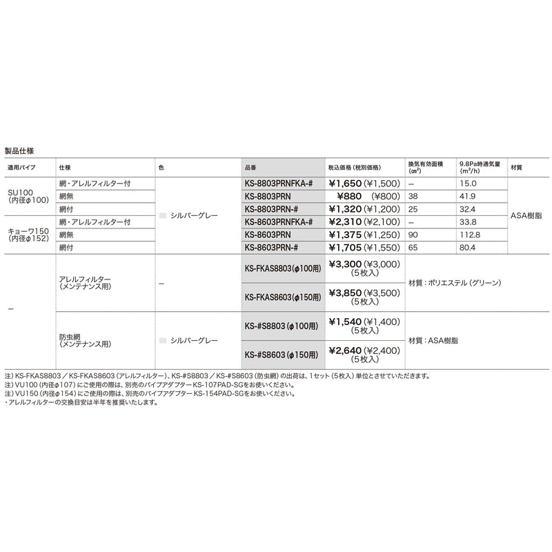 丸型レジスター(網･アレルフィルター付)