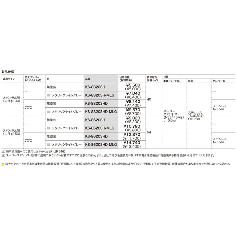 スーパースリムフード メタリックライトグレーφ150