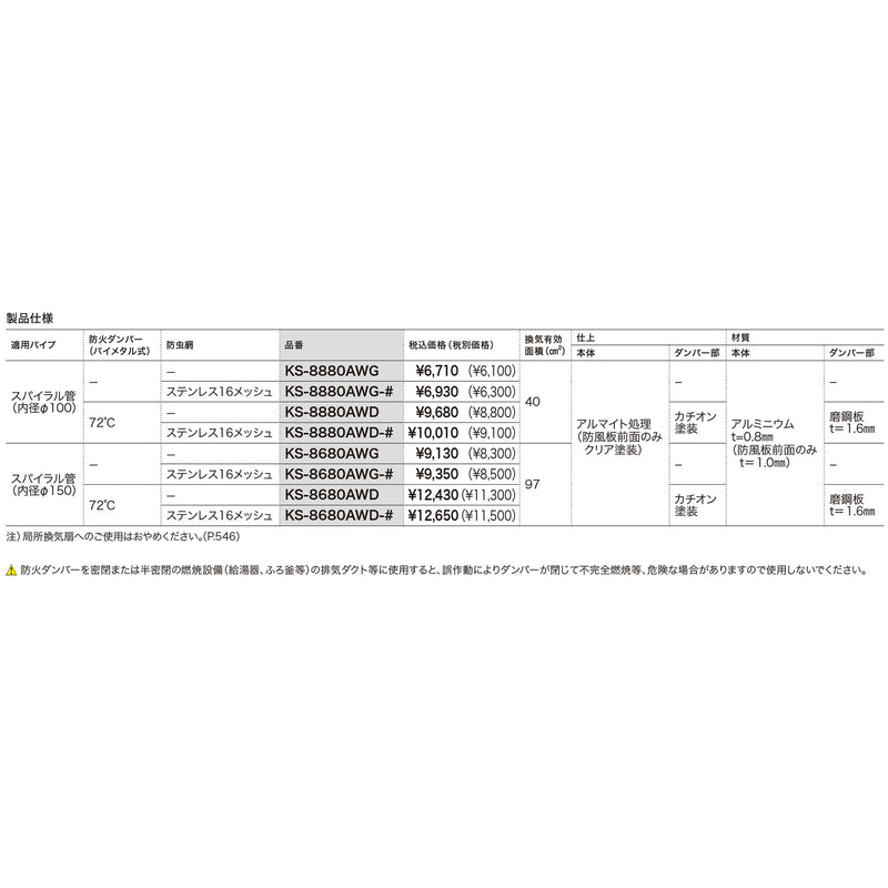 アルミ防風板Ｇ150型（72℃ダンパー付）網付