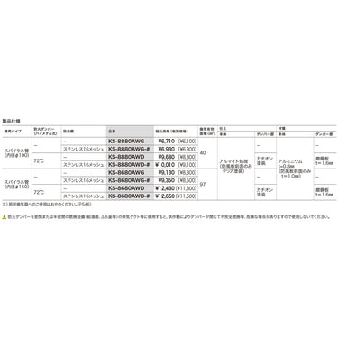 アルミ防風板ガラリ１００型アミナシ