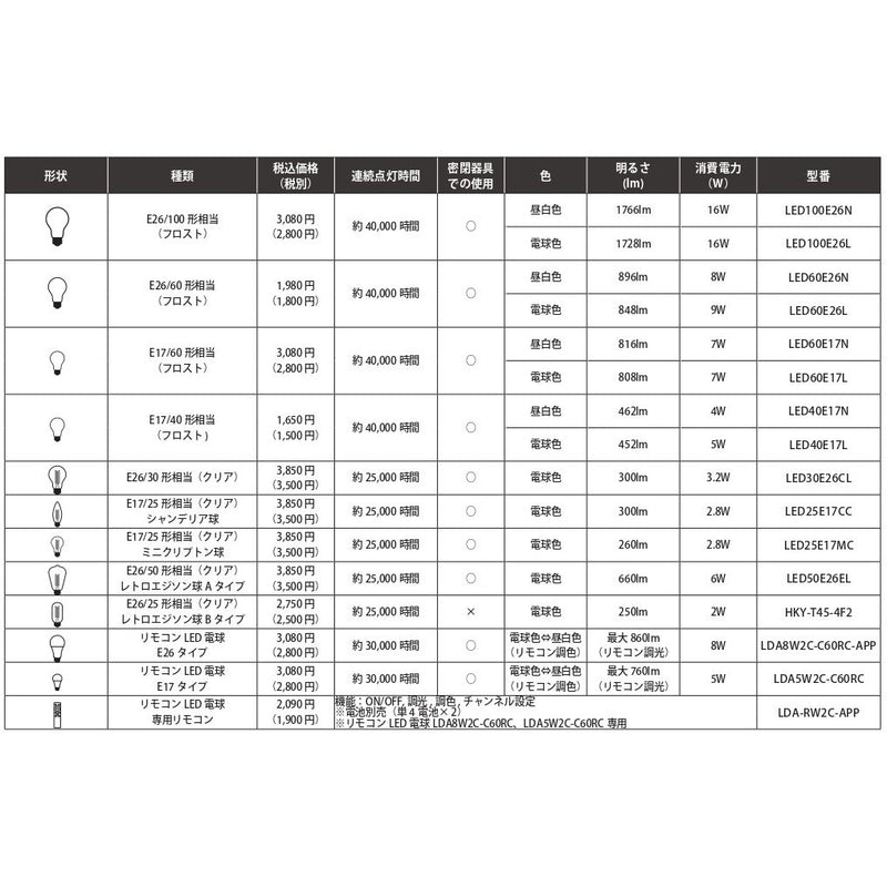 ELUX LDA8W2C-C60RC-APP リモコンLED電球E26タイプ 新バージョン