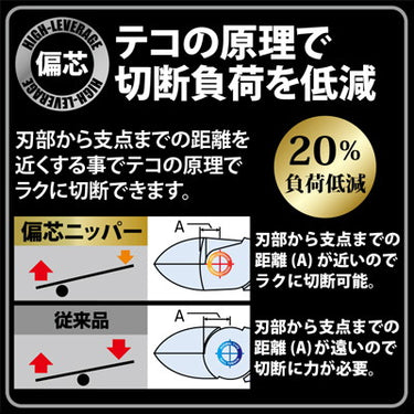 【黒金】700N-200BG フジ矢偏芯強力ニッパ　200mm