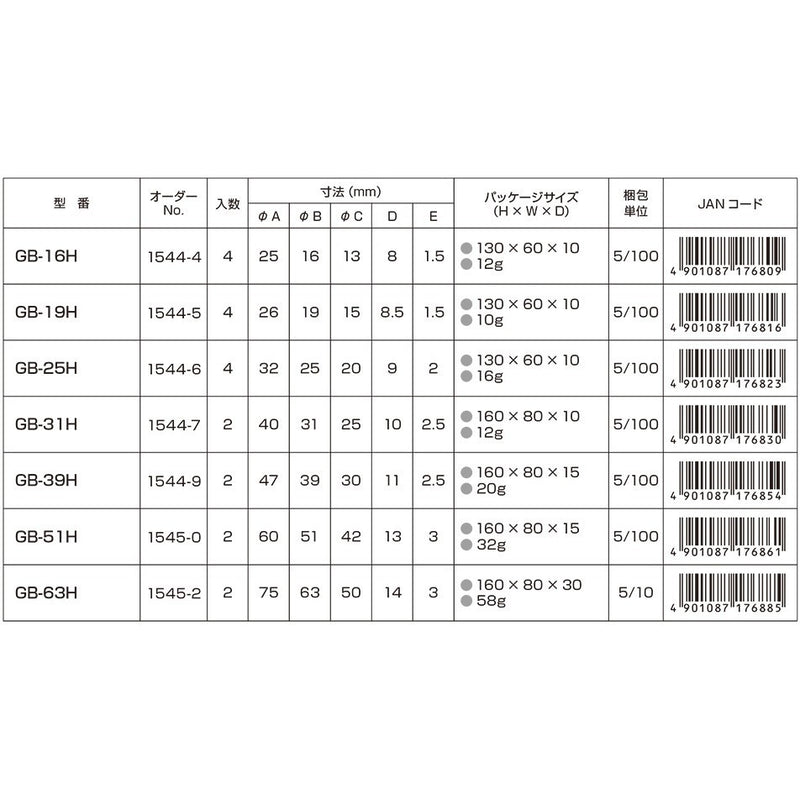 埋込ボックスに電線を入れる際の絶縁・保護に　ゴムブッシング 16mm