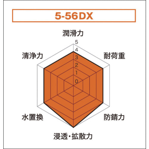 ＫＵＲＥ NO1401 防錆・潤滑剤 ５－５６ＤＸ 420ml