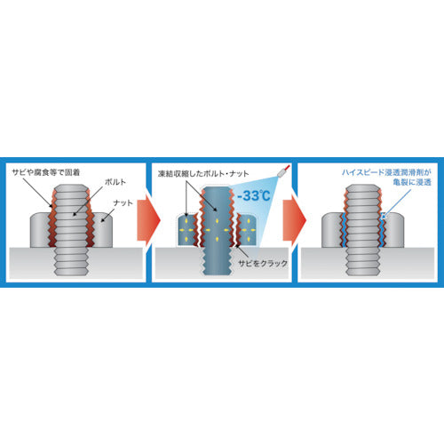 ＫＵＲＥ NO1433 凍結浸透潤滑剤 結浸透ルブ 480ml