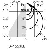 オーデリック　ＬＥＤダウンライト　OD 261 828　電球色　軒下取付専用
