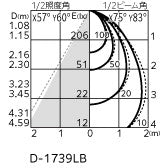 オーデリック　住宅用照明器具　OD 261 985　電球色　軒下取付専用