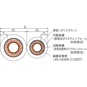 アサヒＫＲＴチューブ難燃性ペアコイルP　20M 6.35X 9.52X20M