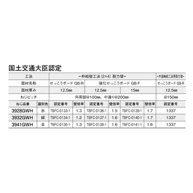 若井産業 RV28GWH ロール連結ビス ハイ＆ロー 【せっこうボード＋木材】 即納