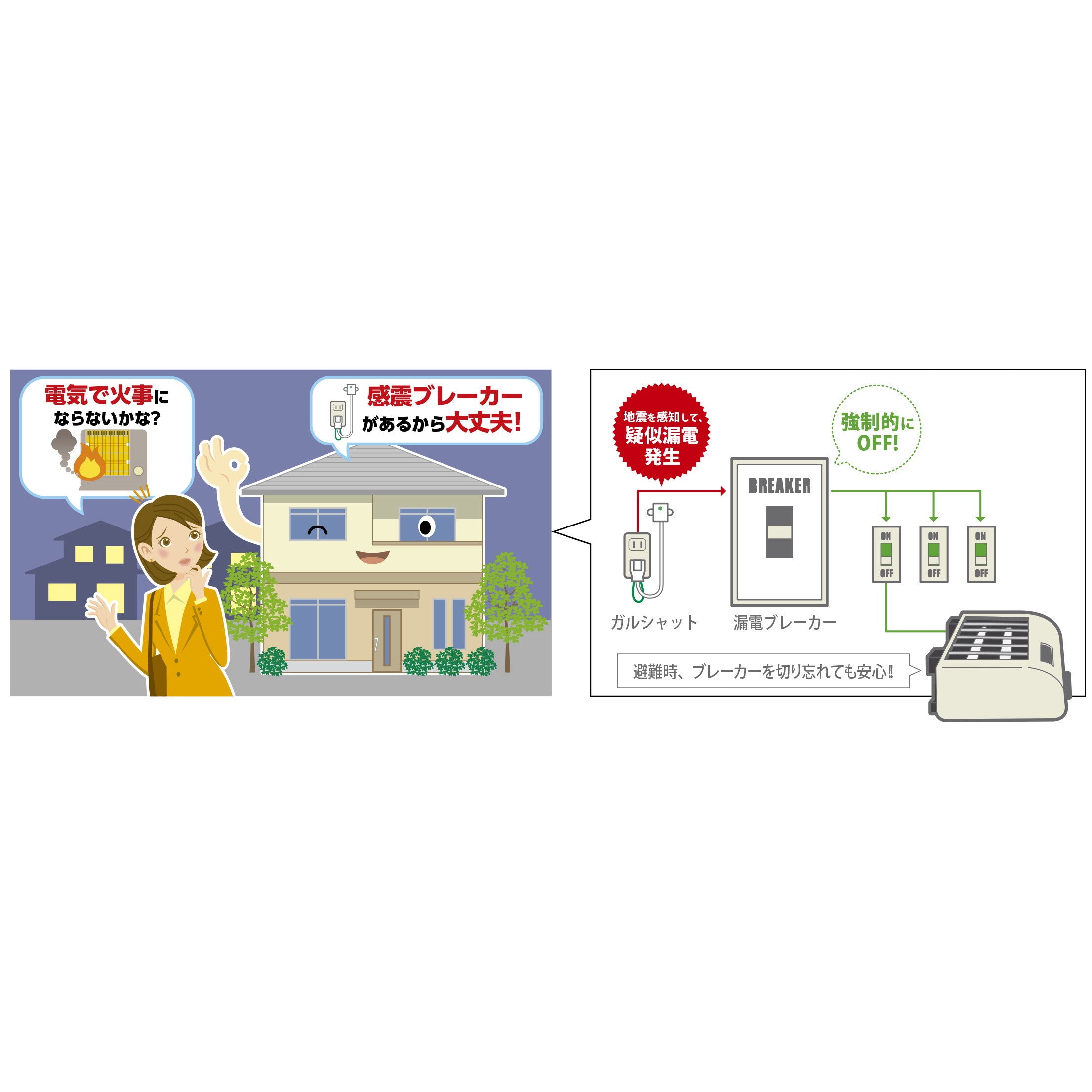 DAIKEN SD0101-01 感電ブレーカー ガルシャット 1個入り — シザいもん