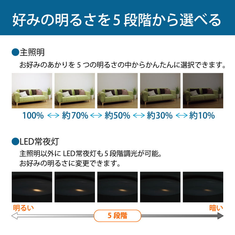 LEDシーリング　丸形　調光モデル　シンプルカバー　調光5段階　12畳用　電球色
