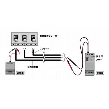 デンサン SRC-102 配線チェッカー