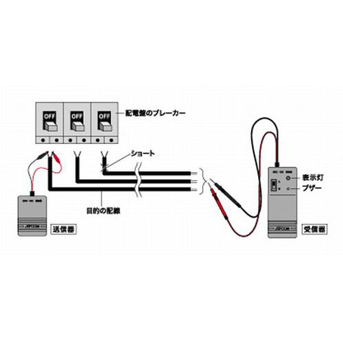 デンサン SRC-102 配線チェッカー
