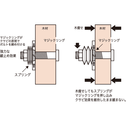 ティ・カトウ TZ12SE-Ⅰ タイトニック 耐震座金 バラ出荷