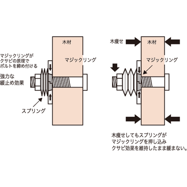 ティ・カトウ  TZ12SE-Ⅰ タイトニック 耐震座金 1ケース