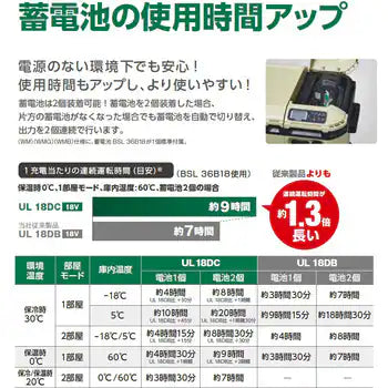 HiKOKI コードレス冷温庫 18L マルチボルト蓄電池２個付きオリジナルセット