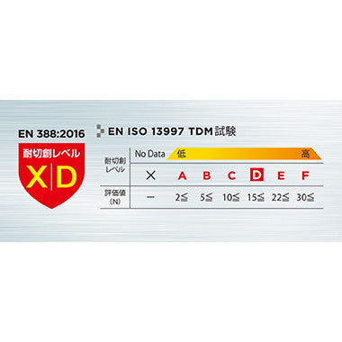 ショーワグローブ XC810 フォルテックスニトリルパーム手袋 耐切創手袋