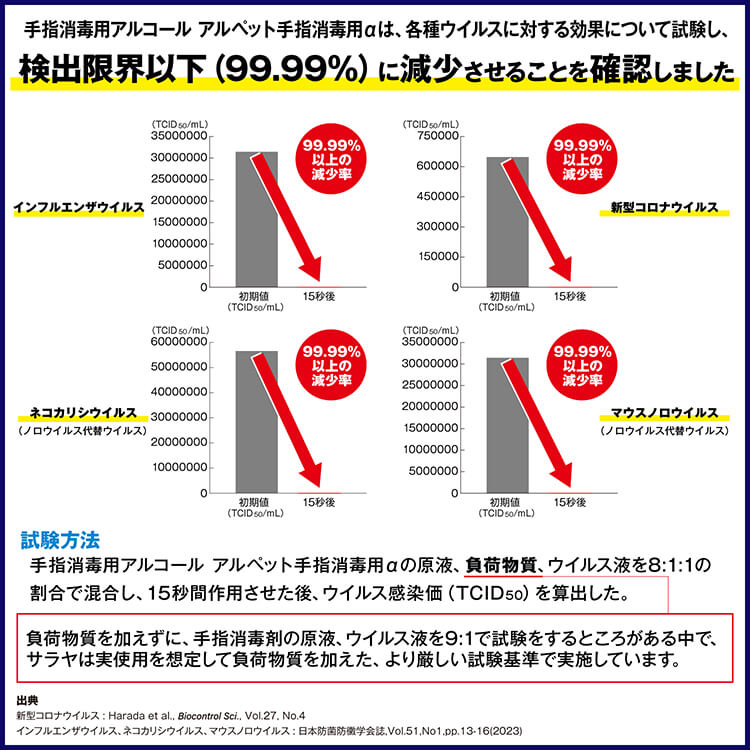 サラヤ 41231 アルペット手指消毒用α 1L