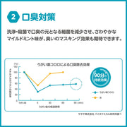 サラヤ うがい薬 コロロ