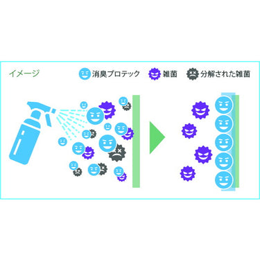 テクノテック SPRO 消臭プロテック プロ向け除菌消臭スプレー NEW