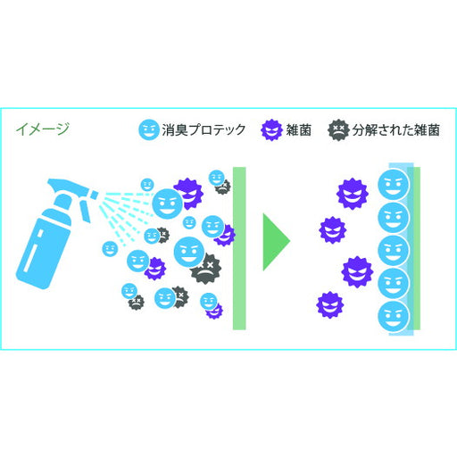 テクノテック SPRO 消臭プロテック プロ向け除菌消臭スプレー NEW