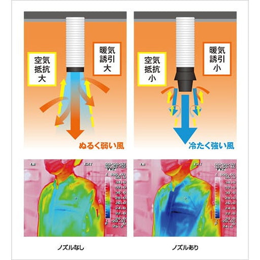 【熱中症対策・暑さ対策】 NK-12JNA ジェットノズル WBGT対策 暑熱対策用空調ノズル 工場 倉庫 現場