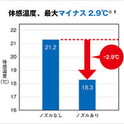 【熱中症対策・暑さ対策】 NK-12JNA ジェットノズル WBGT対策 暑熱対策用空調ノズル 工場 倉庫 現場