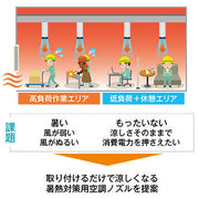 【熱中症対策・暑さ対策】 NK-12JNA ジェットノズル WBGT対策 暑熱対策用空調ノズル 工場 倉庫 現場