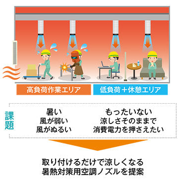 【熱中症対策・暑さ対策】 NK-12JNA ジェットノズル WBGT対策 暑熱対策用空調ノズル 工場 倉庫 現場