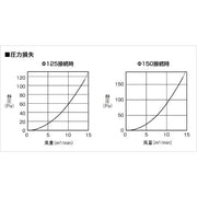 【熱中症対策・暑さ対策】 NK-12JNA ジェットノズル WBGT対策 暑熱対策用空調ノズル 工場 倉庫 現場
