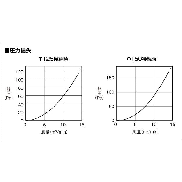 【熱中症対策・暑さ対策】 NK-12JNA ジェットノズル WBGT対策 暑熱対策用空調ノズル 工場 倉庫 現場