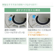 テクノテック 泡逆流防止キット トラップ パッキン 泡止め 目皿 泡あふれ 泡逆流 泡止め