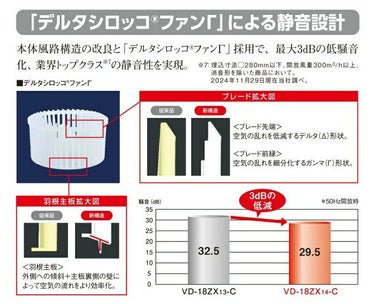 三菱【VD-20ZXP14-FP】 換気扇 ダクト用換気扇 天井埋込形