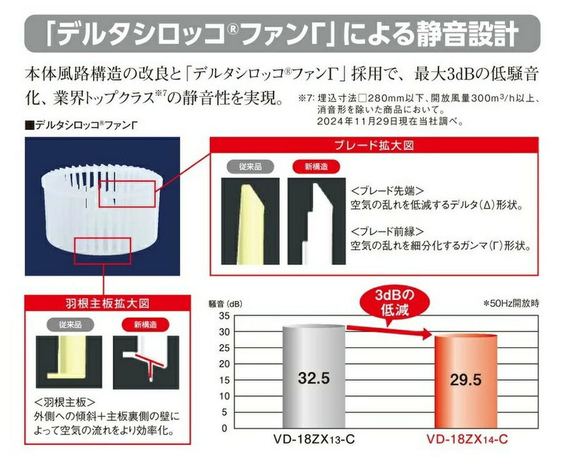 三菱【VD-20ZXP14-FP】 換気扇 ダクト用換気扇 天井埋込形