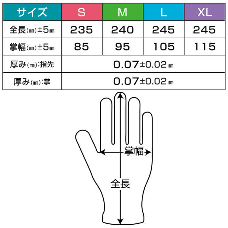 サラヤ プラスチック手袋E 粉無100枚入り
