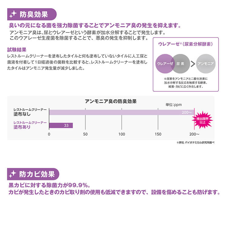 サラヤ 洗浄・除菌剤 レストクリーナー