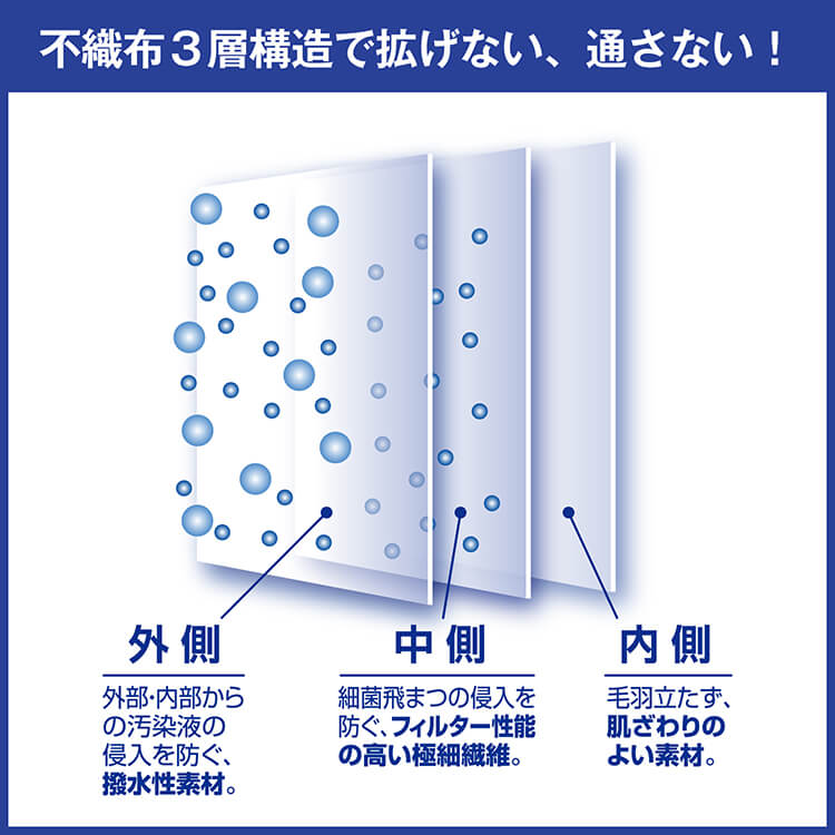 サラヤ 51179 サージカルマスクV 50枚入り