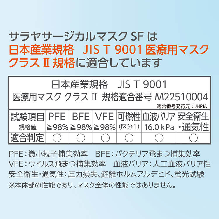 サラヤ 50980 サージカルマスクSF 50枚入り NEW